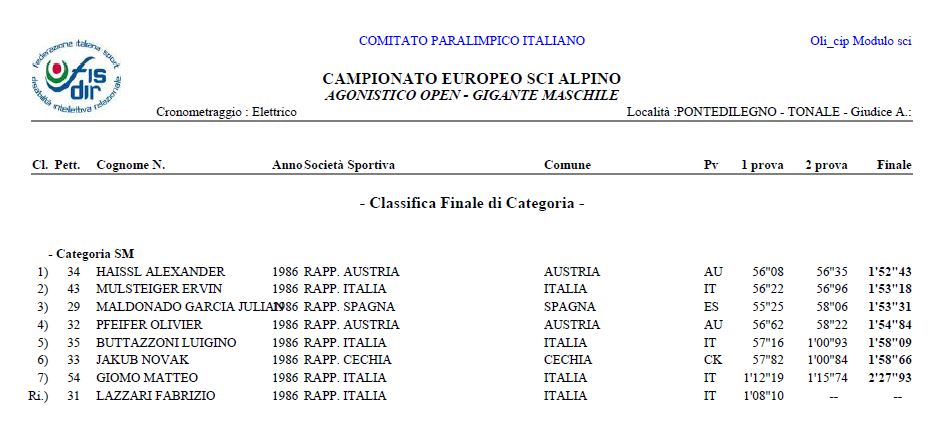 clasificacion-italia-2010